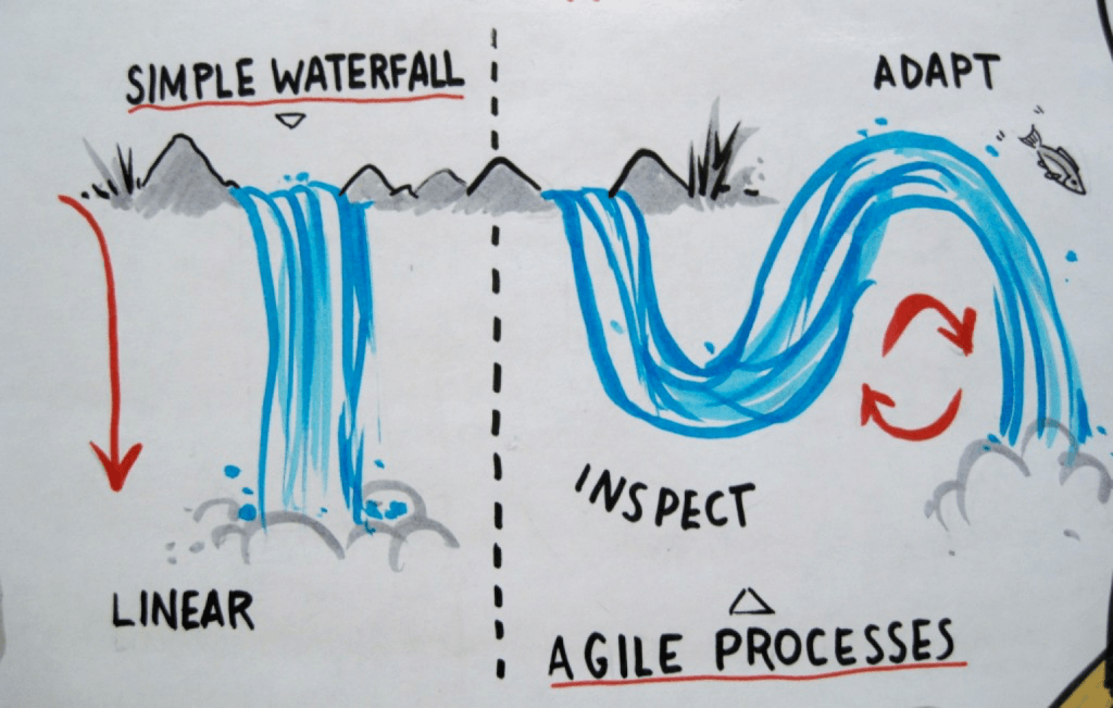 Product Owner vs Product Manager Product Owner vs Product Manager