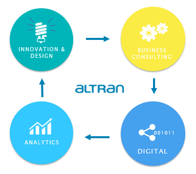 El futuro del Customer Experience con la Inteligencia Artificial El futuro del Customer Experience con la Inteligencia Artificial - rrr