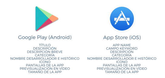 ASO: 15 pasos imprescindibles para posicionar una App Móvil en 2020 - asp pasos markets apps min