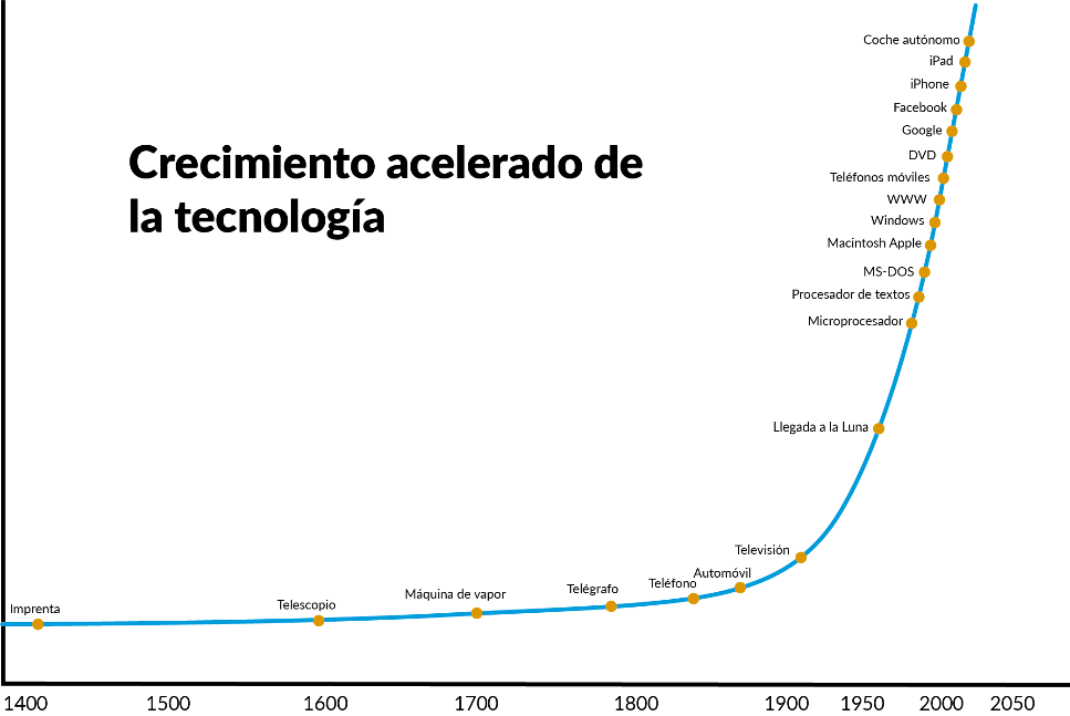 ¿Son los hypes tecnológicos beneficiosos para las empresas? - image3 min 1