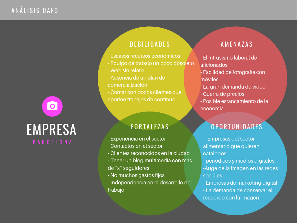 Qué es un análisis DAFO: usos y ejemplos - Análisis DAFO 1024x768