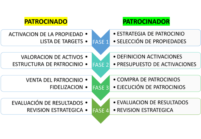 Patrocinio