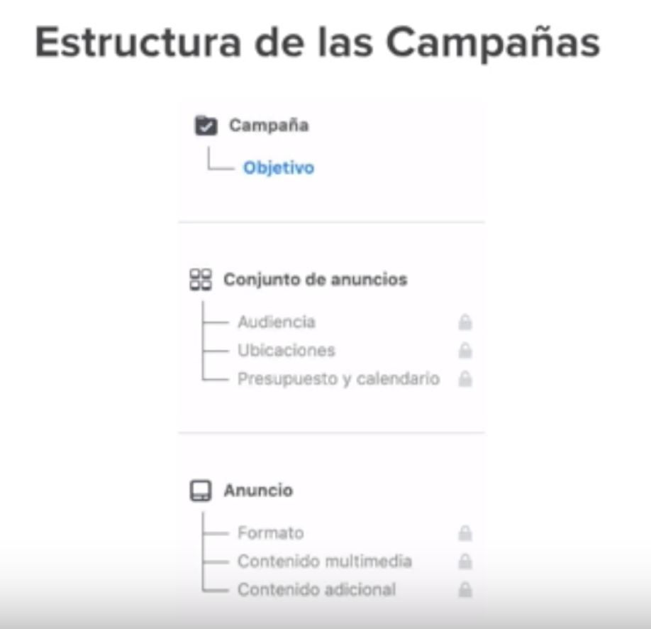 Cómo crear una campaña de facebook ads - z223