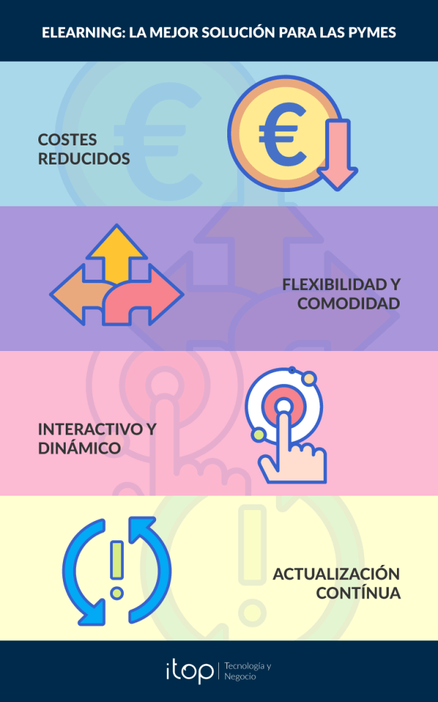 Déficit de formación TIC en las pymes ¿cómo afrontarla? - Déficit de formación TIC en las pymes.  640x1024