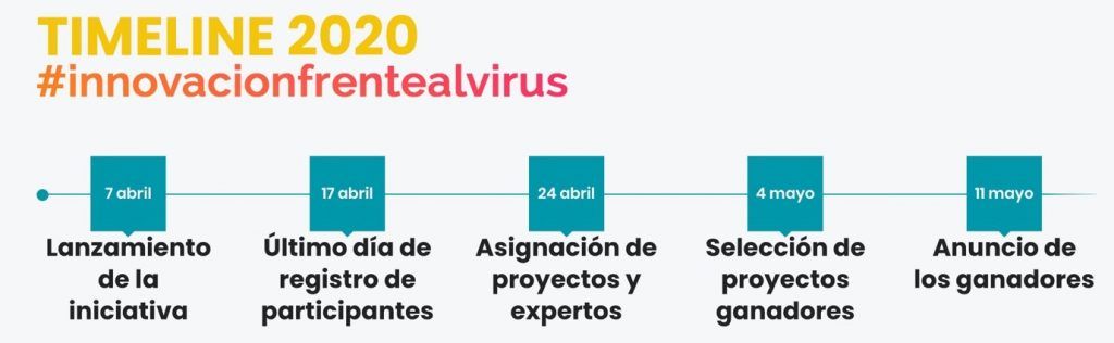 IEBS se suma a la iniciativa tecnológica #InnovacionFrenteAlVirus - timeline proyecto 1024x316