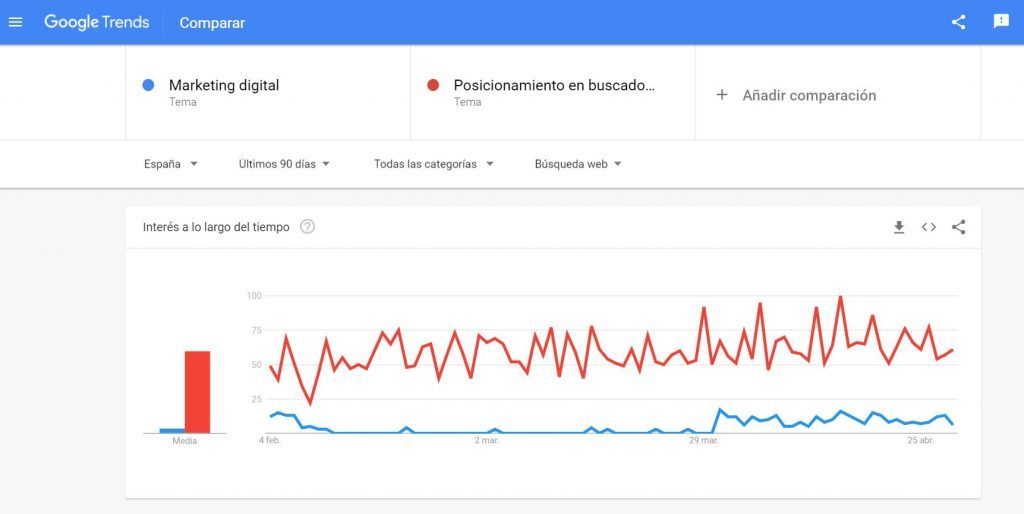 Google Trends: qué es y cómo utilizarlo en una estrategia SEO - seo sem 1024x514