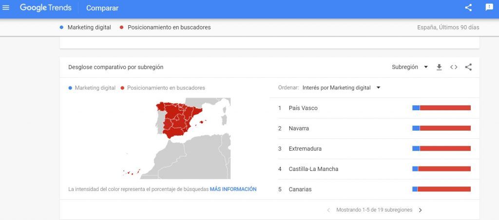 Google Trends: qué es y cómo utilizarlo en una estrategia SEO - seo sem regiones 1024x453