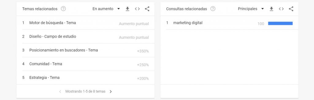 Google Trends: qué es y cómo utilizarlo en una estrategia SEO - temas relacionados google 1024x326