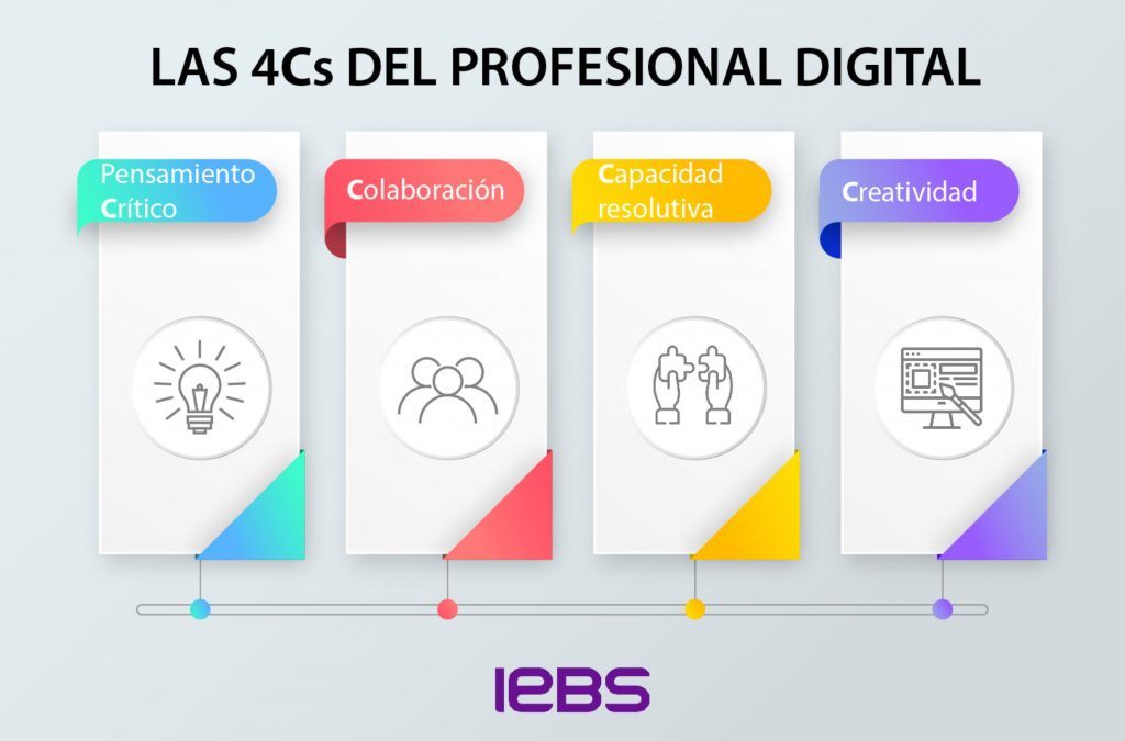 IEBS apuesta por el teletrabajo de forma indefinida - claves de un lider digital 1024x675