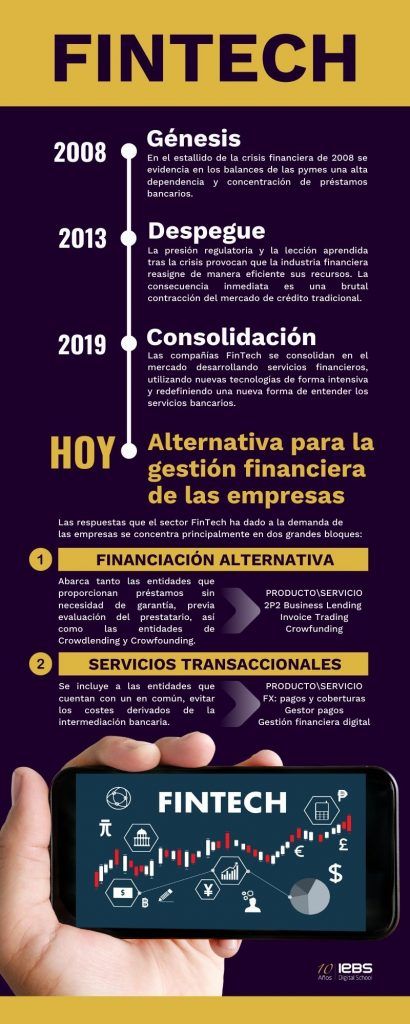 Qué es fintech y por qué es el futuro de las finanzas - Classic Gold and Black Infographics 410x1024