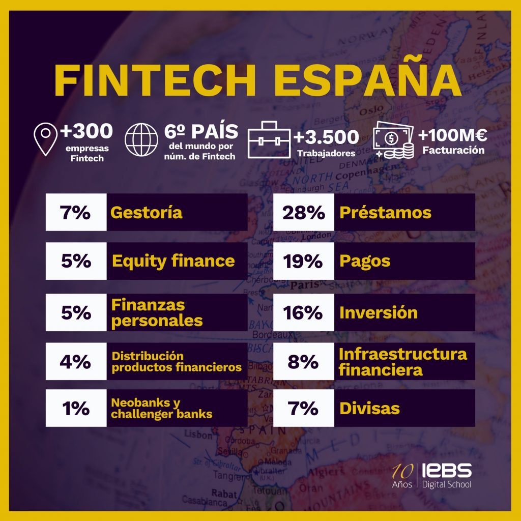 Qué es fintech y por qué es el futuro de las finanzas - Fintech Espana 1024x1024