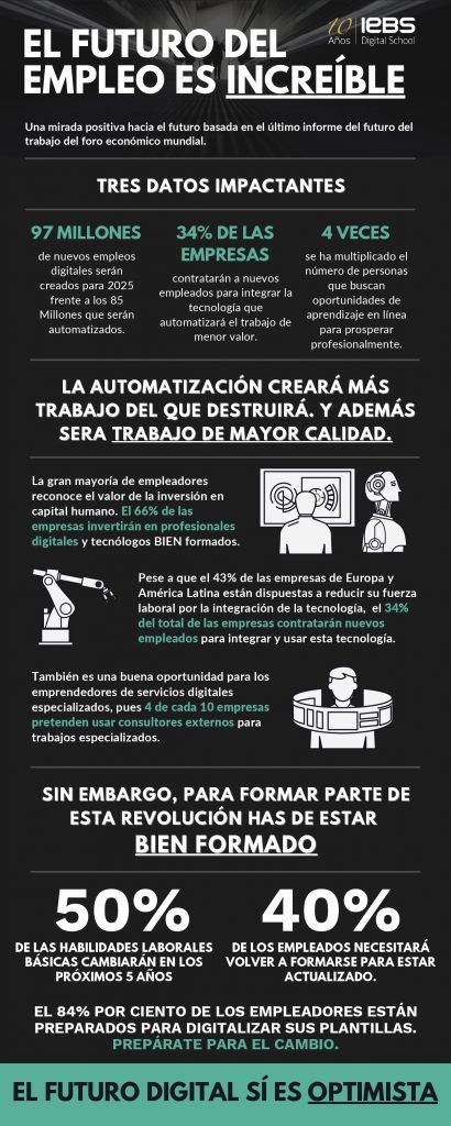 Los trabajos del futuro, los 15 perfiles más demandados - Infografia empleos digitales 7 1 page 0001 410x1024