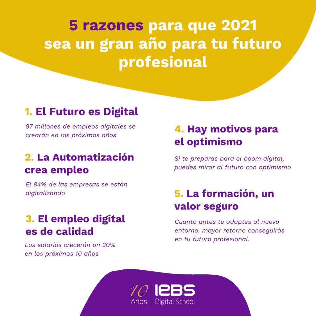 5 razones para que 2021 sea un gran año para tu futuro profesional - futuro profesional 1024x1024