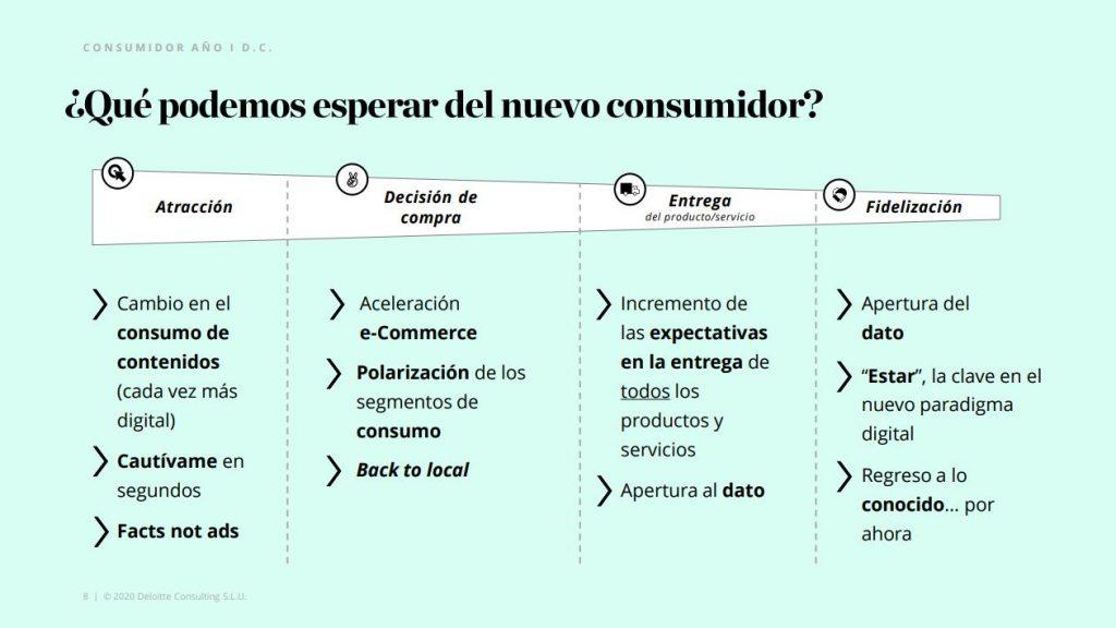 Descubre los cambios en el consumo que nos ha dejado la pandemia - Cambios compras 2021 1 1024x576