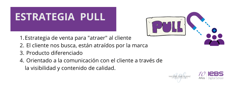 Estrategia push y pull en marketing: definición y ejemplos - ESTRATEGIA PULL