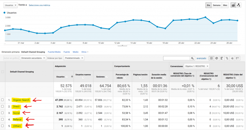 Las 15 métricas más importantes en Marketing Digital - CANALES 1024x541