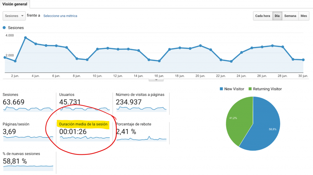 Las 15 métricas más importantes en Marketing Digital - GA 3  1024x574