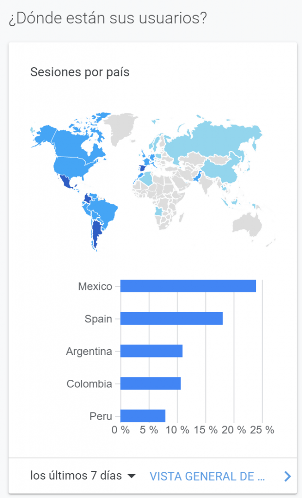 Las 15 métricas más importantes en Marketing Digital - Trafico mundo 621x1024