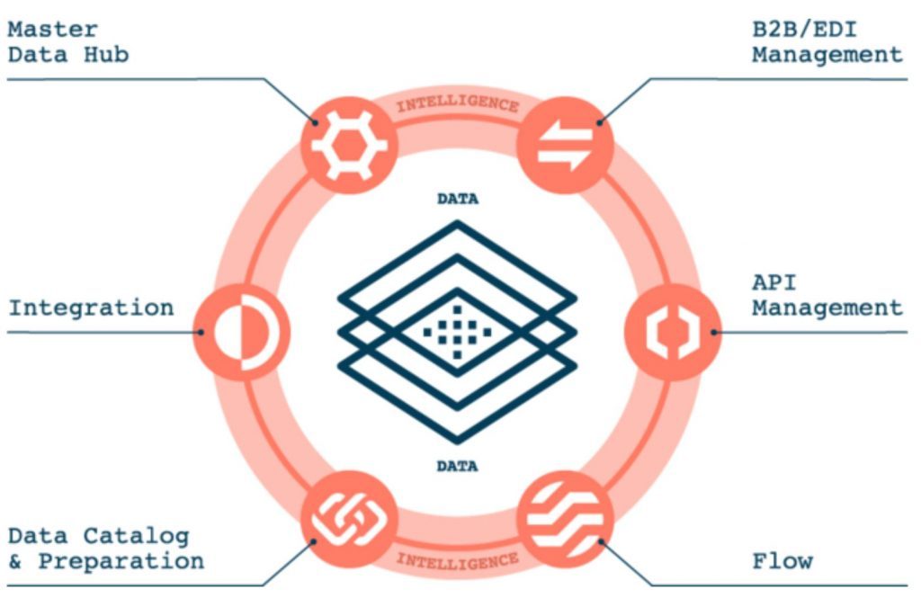 Qué es un Data Manager: principales funciones y salario - data managerr 1024x675