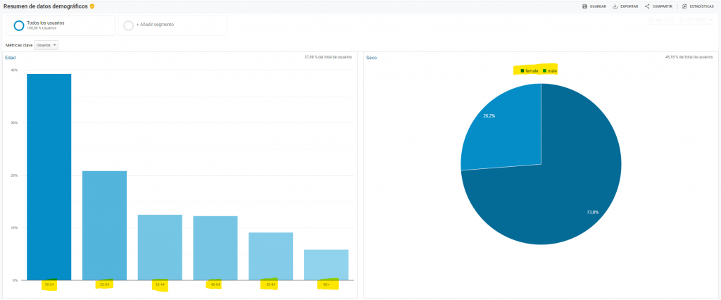 Las 15 métricas más importantes en Marketing Digital - datos demograficos 1024x426