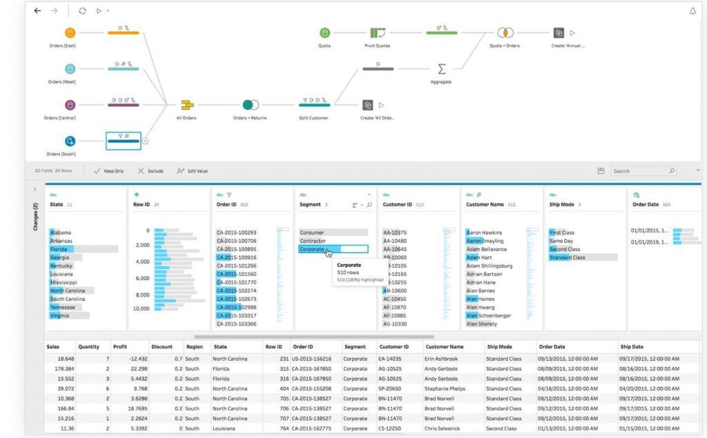 10 herramientas de Business Intelligence imprescindibles - herramientas business intelligence 1024x635