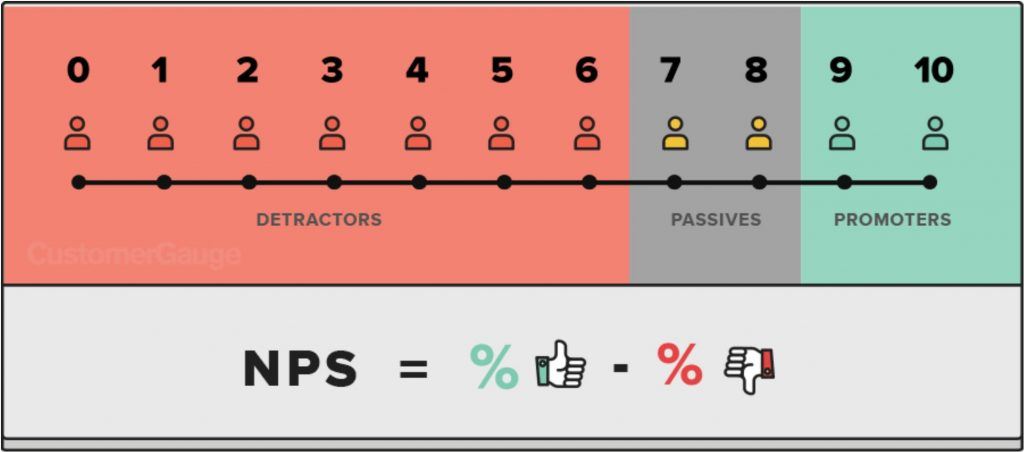 Net Promoter Score: qué es el NPS y cómo se calcula - que es NPS 1024x452