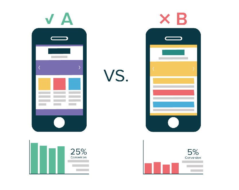 ¿Qué es un Test A/B y cómo hacerlo? - test AB 2