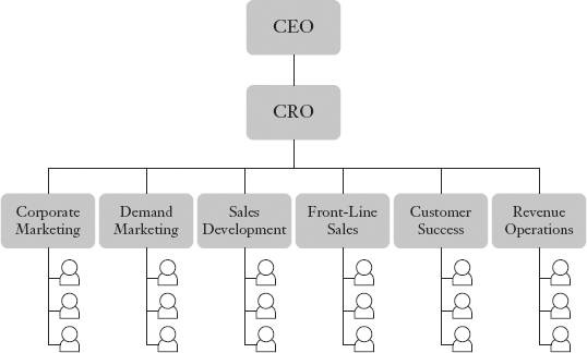 chief revenue officer business plan