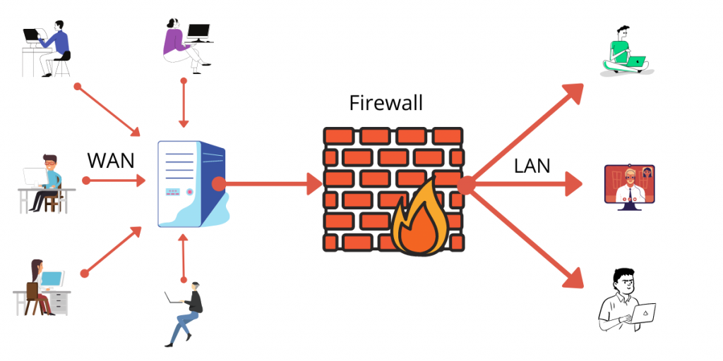 Conoce las herramientas de ciberseguridad para proteger tu empresa - Firewall 1024x512