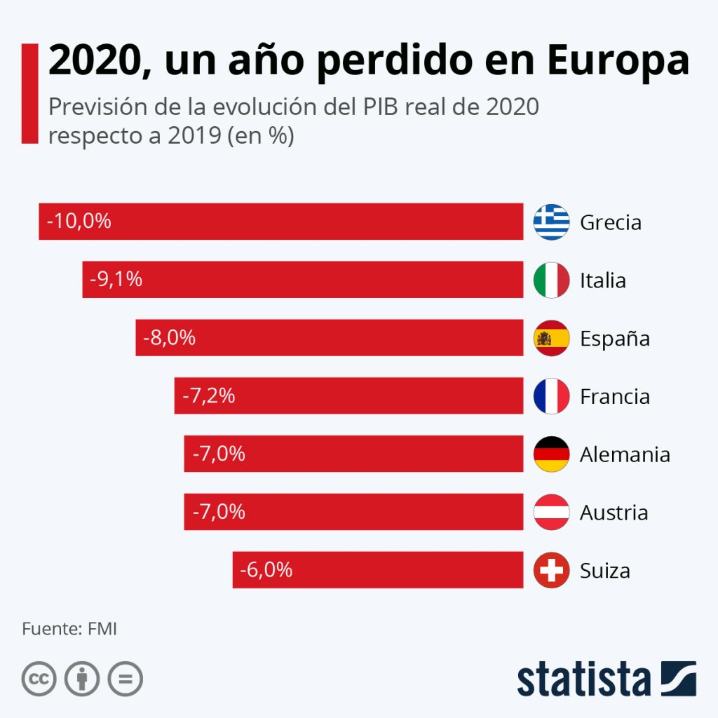 Qué son y cómo aprovechar los fondos europeos Next Generation [Guía] - covid crisis 1024x1024