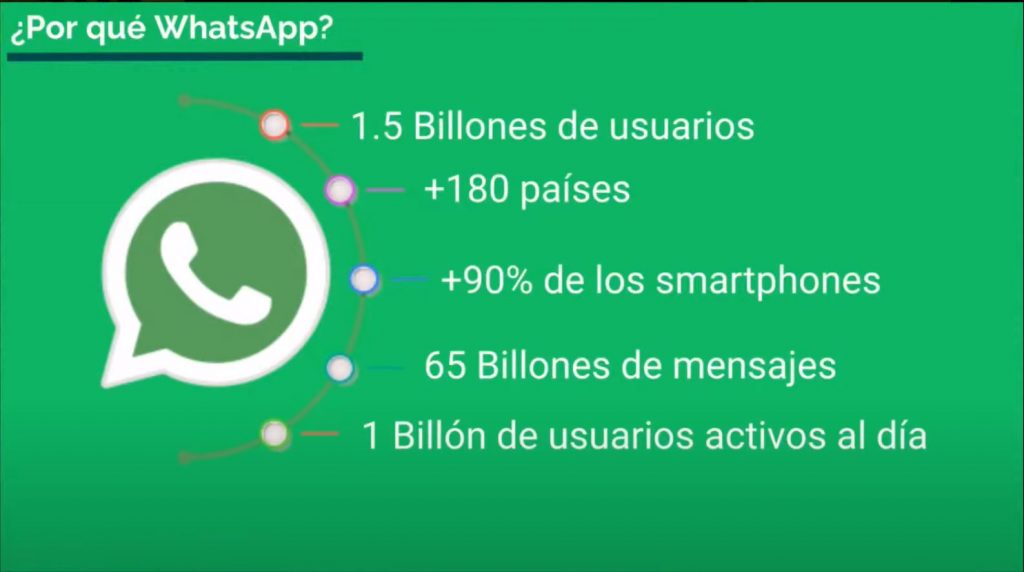Cómo crear un Chatbot para Whatsapp paso a paso - chatbot whatsapp 2 1024x572