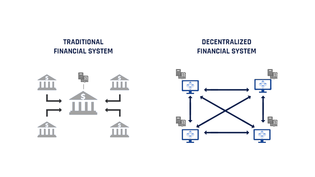 Qué es DeFi o Finanzas Descentralizadas - defi