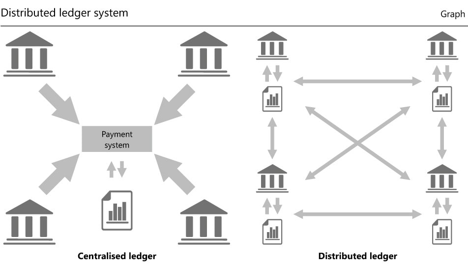 Que son las DLT y en que se diferencian de Blockchain - dlt payments