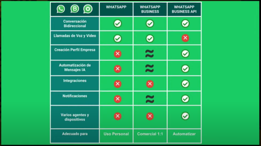 Cómo crear un Chatbot para Whatsapp paso a paso - image 17