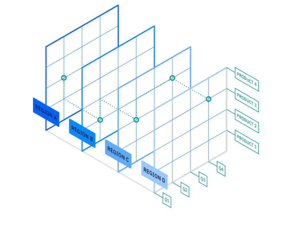 Qué es el proceso analítico en línea (OLAP) y para qué sirve - image 26 1024x801