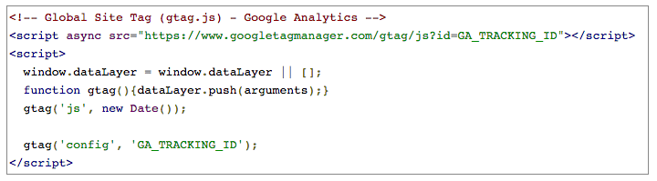 What is web analytics, what is it for and main tools - GA Code