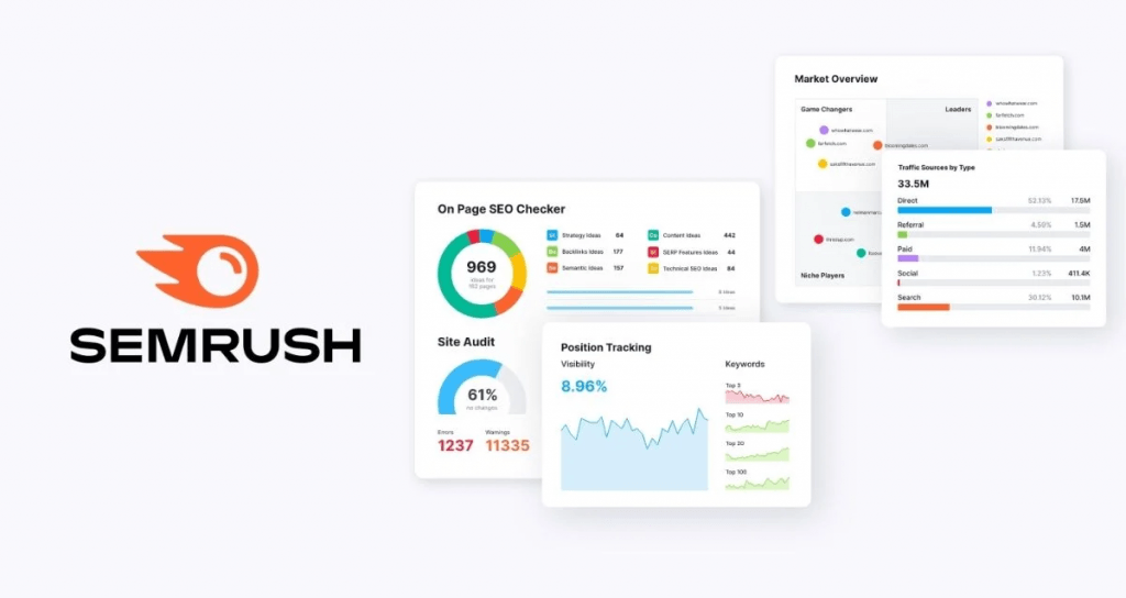 What is web analytics, what is it for and main tools - SemRush 1024x544