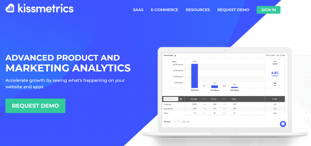 What is web analytics, what is it for and main tools What is web analytics, what is it for and main tools - image 1024x483