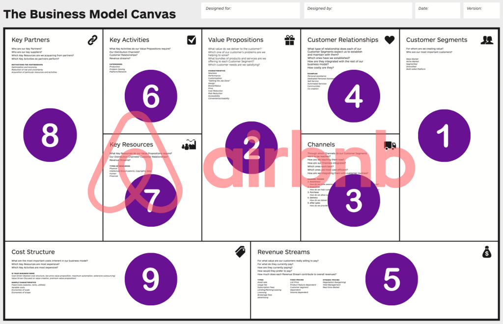 Qué es el Modelo Canvas y ejemplos de Canvas reales - Modelo Canvas AIRBNB 1024x659