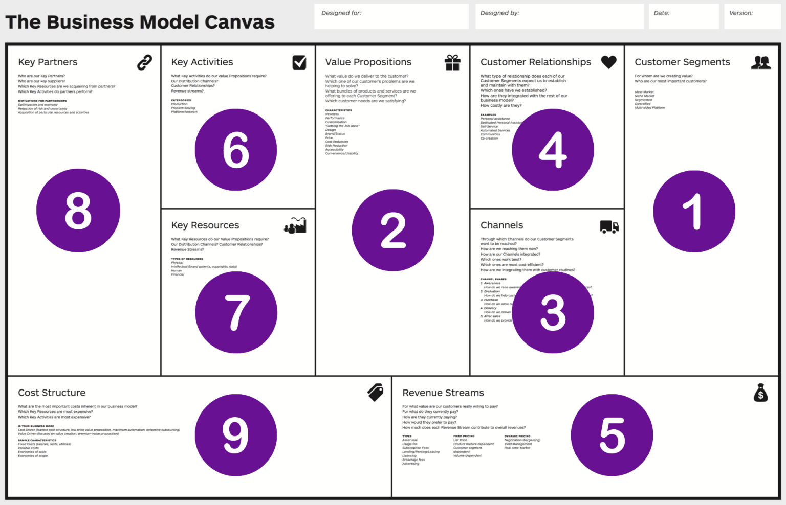 Канва бизнес-модели (business model canvas). Canvas интерфейс. Модель канвас. Бизнес модель канвас остервальдера. Остервальдер канвас.
