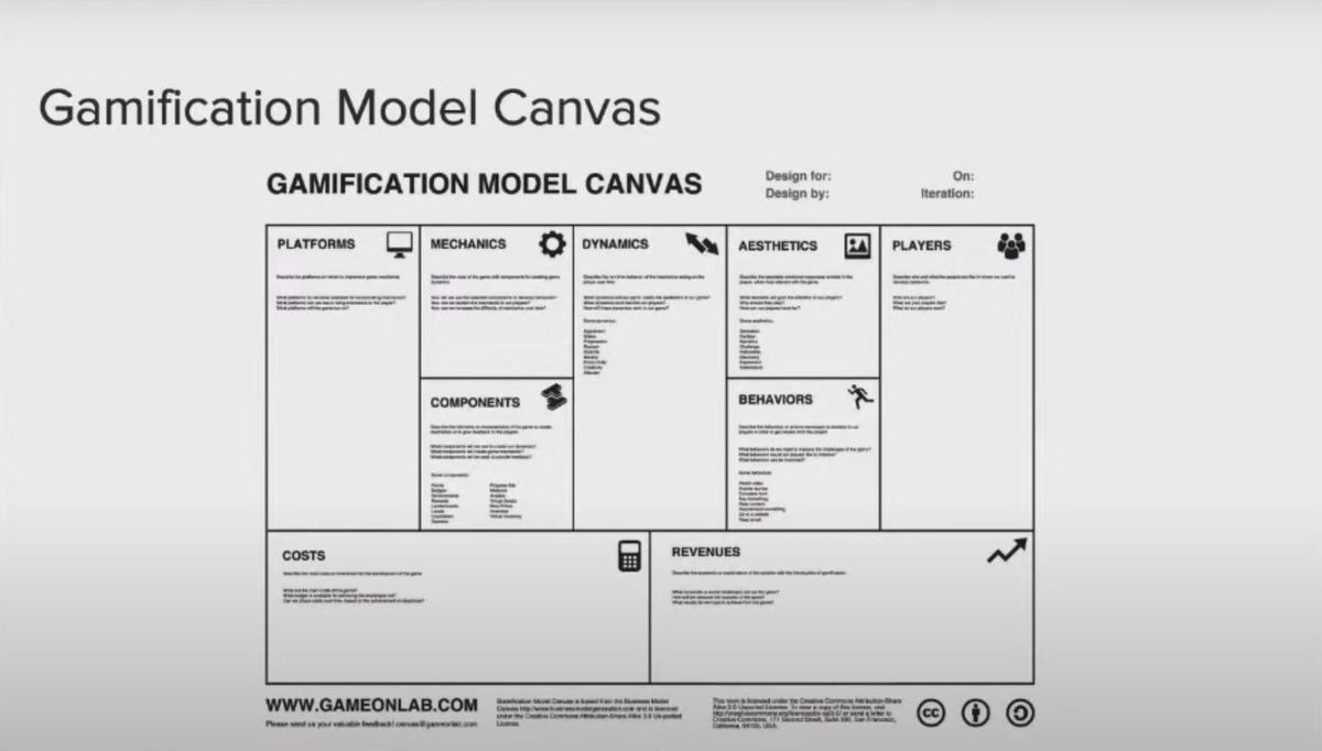 Cómo aplicar estrategias de gamificación en tu ecommerce para vender más - canvas