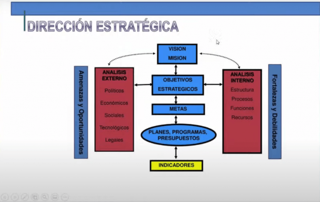 Cómo hacer un plan estratégico para tu empresa paso a paso - image 1 1024x647