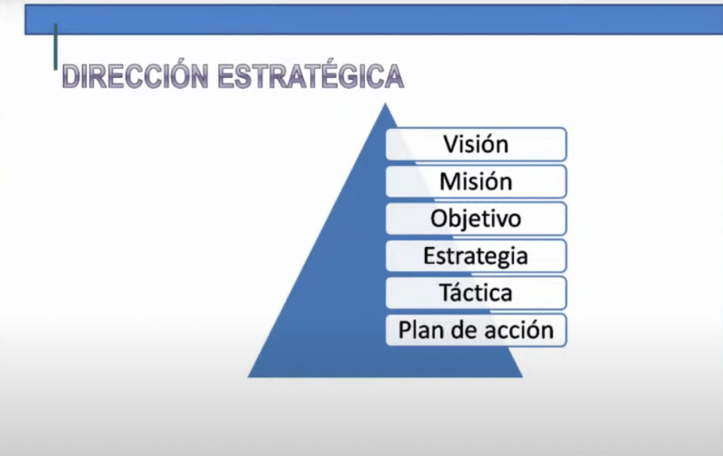 Cómo hacer un plan estratégico para tu empresa paso a paso