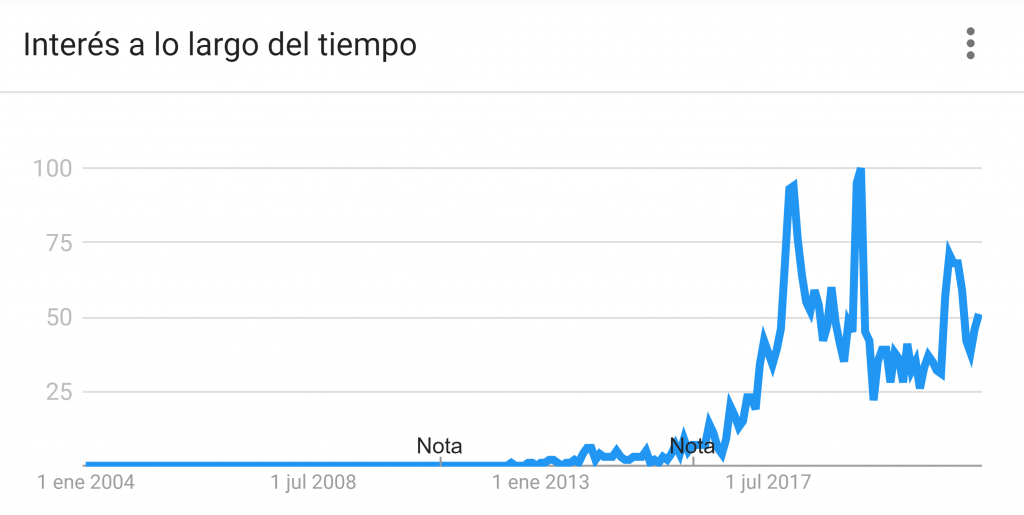 Análisis del tráfico, estadísticas de clasificación y pila tecnológica de  blox.link