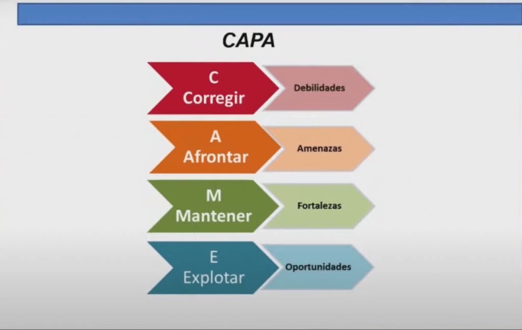 Cómo hacer un plan estratégico para tu empresa paso a paso - image 2 1024x648