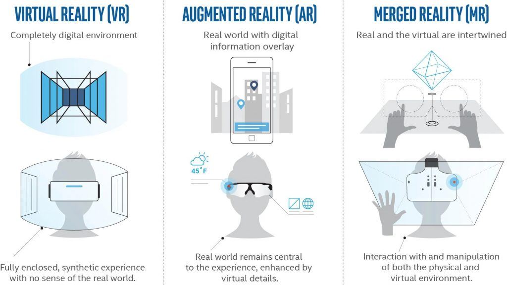 Realidad Virtual, Aumentada y Extendida: Qué son, diferencias y futuro del sector - VR vs AR vs XR 1024x576