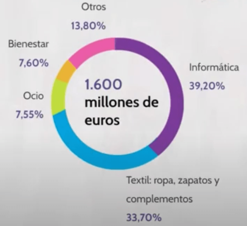 Guía de eCommerce para el Black Friday 2022: ¿qué puedes hacer? - image 21