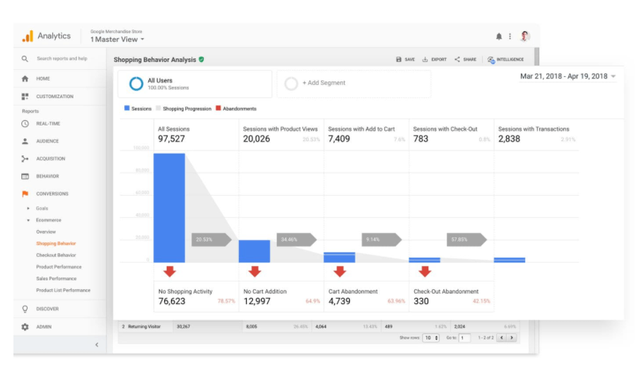 Qué es keyword research y cómo hacerlo - image 4