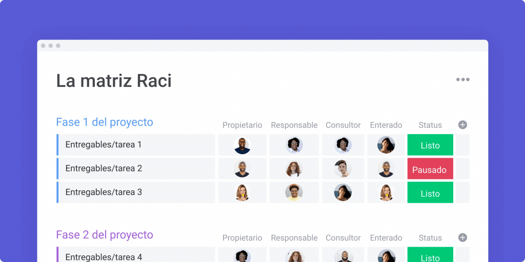 Matriz RACI ¿Para qué sirve y cómo hacerla? - Raci matrix 1 1024x512