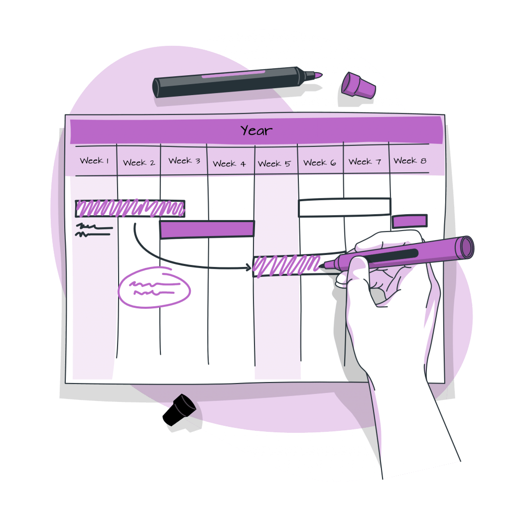 Work Breakdown Structure: ¿Qué es y cómo hacer un WBS? - Timeline bro 1024x1024